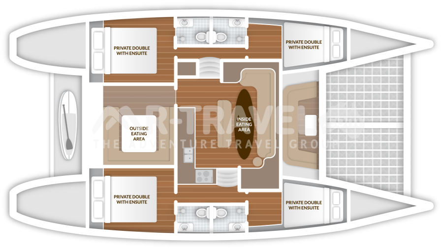 Layout
