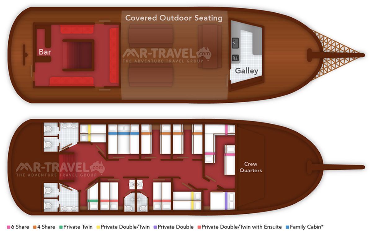 Layout