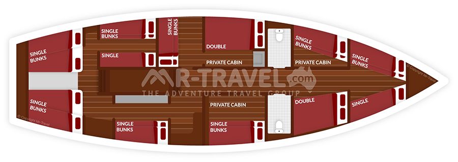 Layout