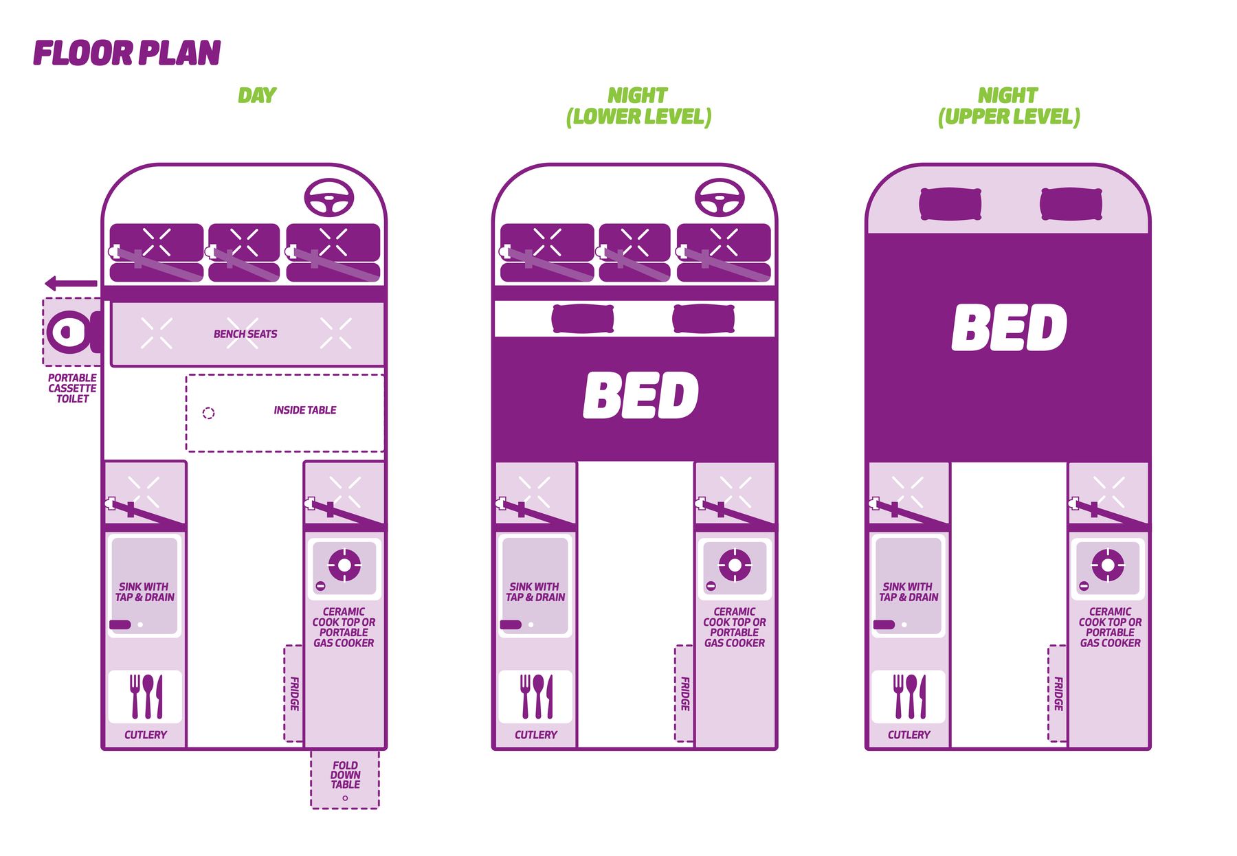 Jucy Condo Campervan floorplan with day and nigth view, including kitchen, bedroom, living, dining and driving space