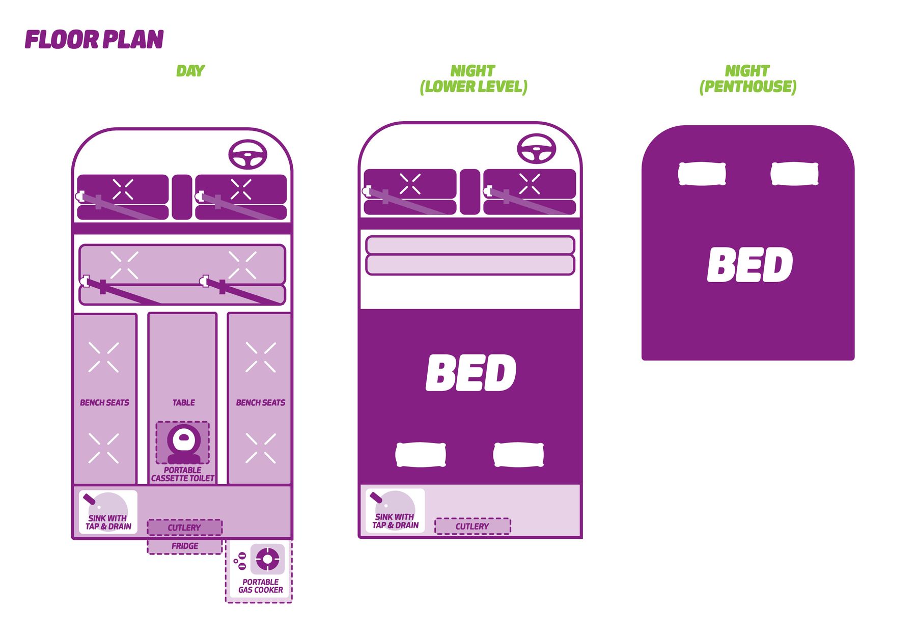 Birds eye view layout floorplan with a day plan with seating, kitchen and toiley, and a night view level 1 with a bed, sink and kitchen and level 2 a loft pop up tent bedroom