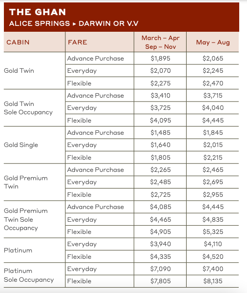 Alice springs to Darwin 2024 rates sheet