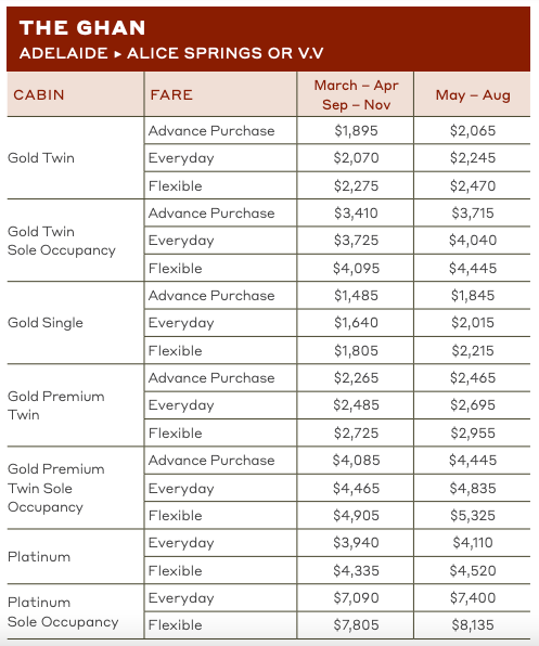 Adelaide to Alice Springs Ghan Rates Sheet 2024