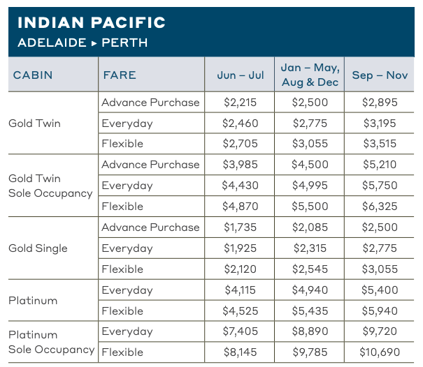 Indian Pacific Rates Sheet 2024