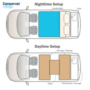 Layout of the Aventus 2 interior